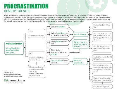 Procrastination - Healthy or Not?