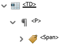 Table Data Cell Tag Screenshot of tag nesting for Table Data Cell Tag in Adobe Acrobat.