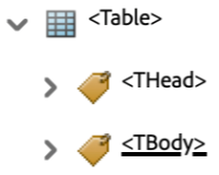 Table Tag Screenshot of tag nesting for Table Tag in Adobe Acrobat.