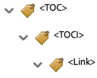Table of Contents Item Tag Screenshot of tag nesting for Table of Contents Item Tag in Adobe Acrobat.