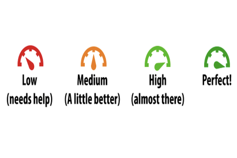 This image shows Ally gauges ranging from low, medium, high, and perfect.