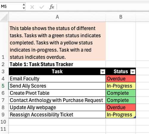 Table with Text Alternatives Screenshot of a table with text alternatives. Meaning is not conveyed by color alone.