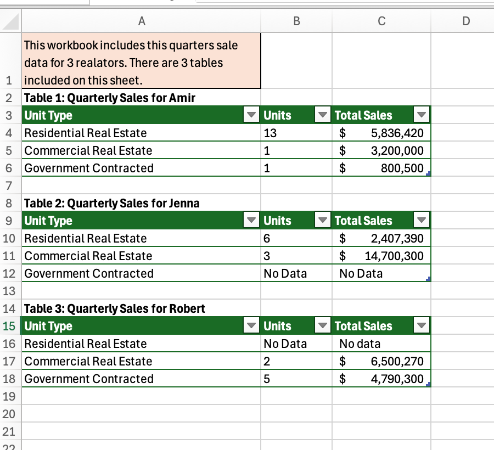 Intentionally Empty Rows and Cells Screenshot showing tables with intentionally blank rows and cells. Cells that were left blank have had "No Data" filled in.