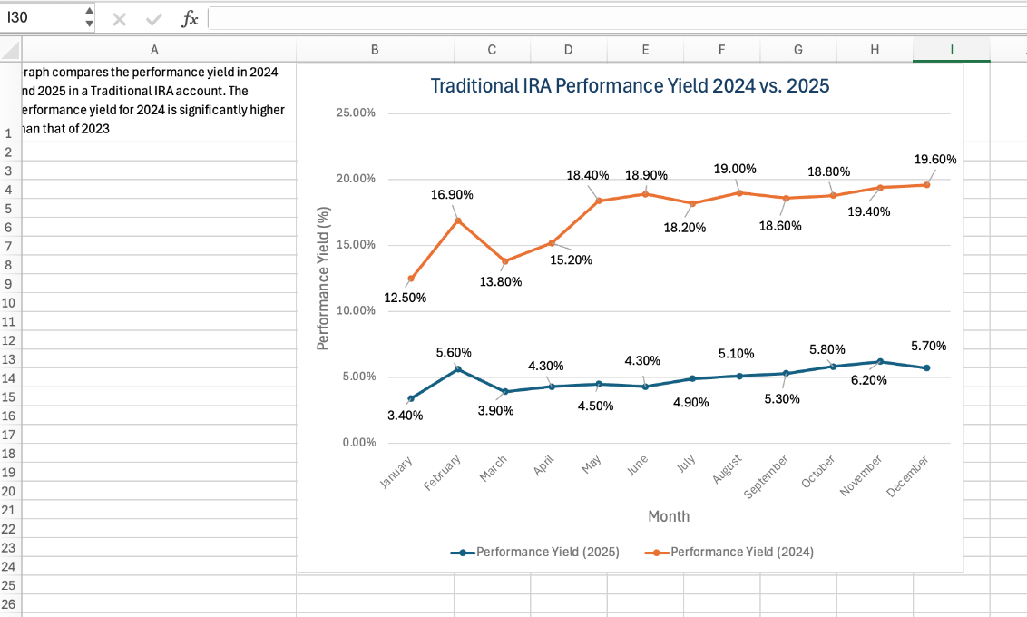 Fully Label All Chart Elements This screenshot shows a graph with fully labeled chart elements.