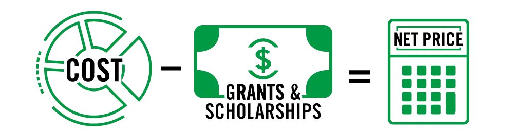 Graphics representing the average cost caluclation to attend UND